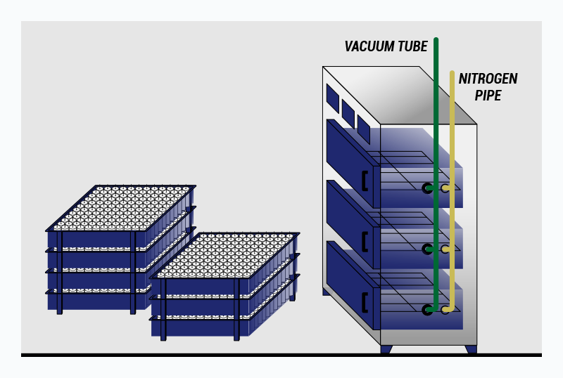 Electric core baking