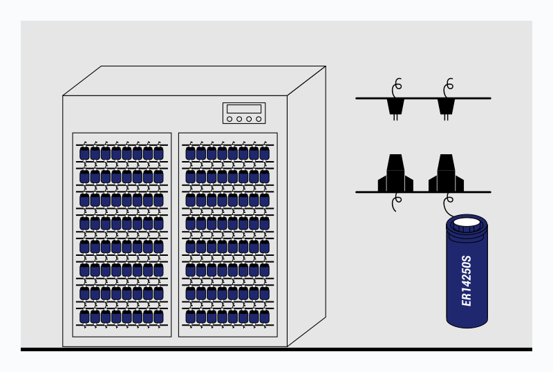 Activation and formation