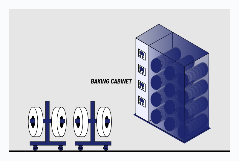 Negative electrode positive electrode baking