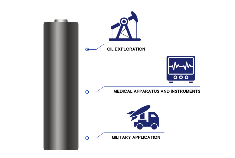 ER Battery application